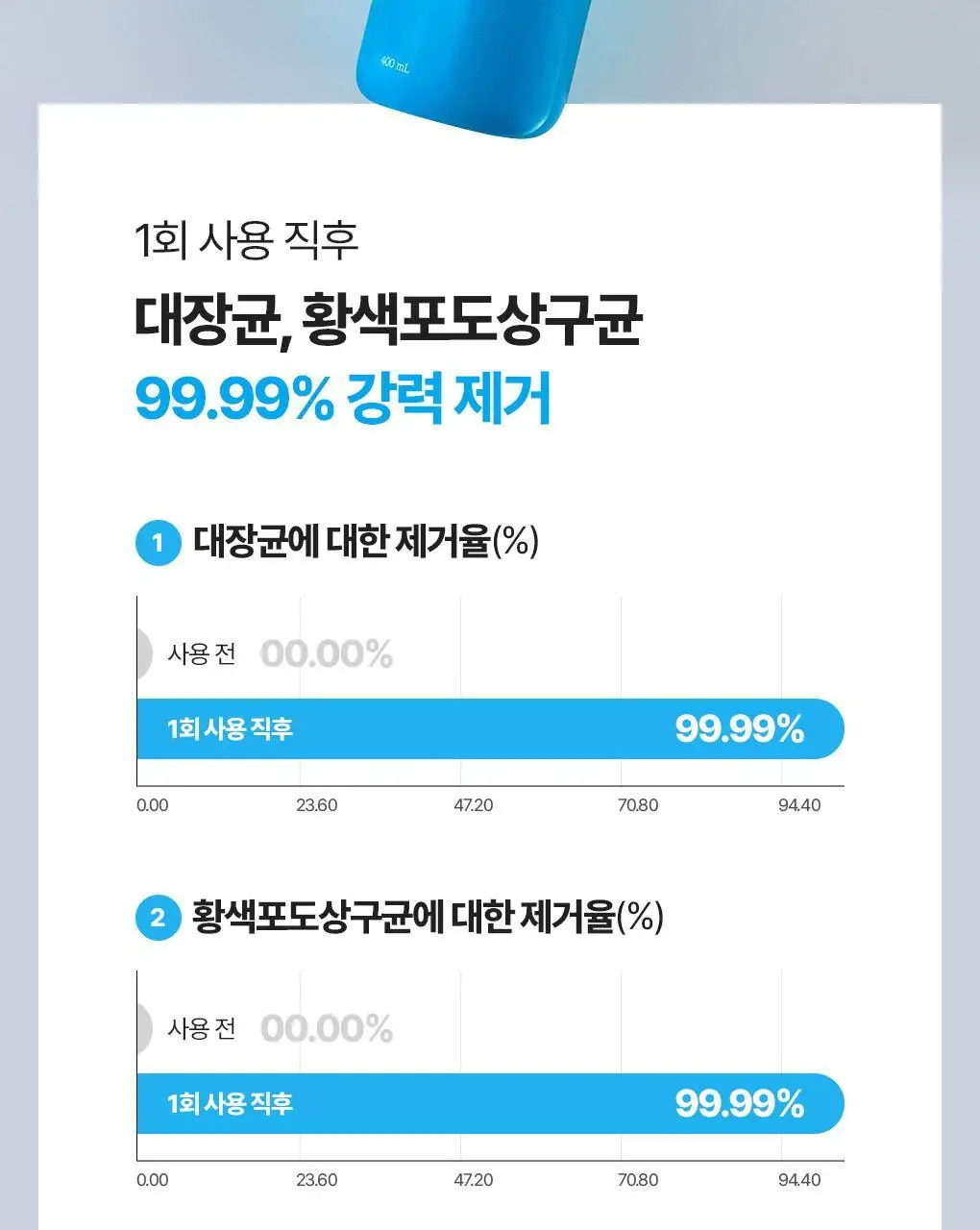 [NEW] 식물나라 제주 탄산수 딥 뽀득 풋 샴푸 400ml 상세페이지 10